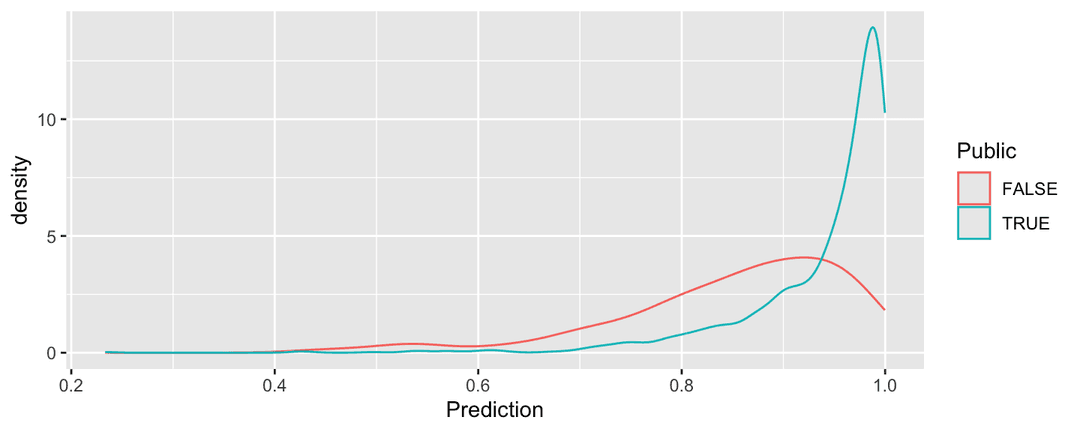 Downsampling para Modelagem Preditiva: Uma Análise Detalhada